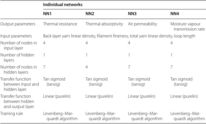 Table 3 Structural elements of individual network architectures