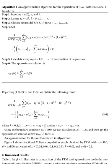 Table  for β =  illustrates a comparison of the FTM and approximate methods: newhomotopic perturbation (NHPM), second derivative multistep approaches (SDMM), ra-tional Chebyshev collocation method (RCC), Hermite functions collocation (HFC), ho-motopy perturbation method (HPM), with the exact values of []