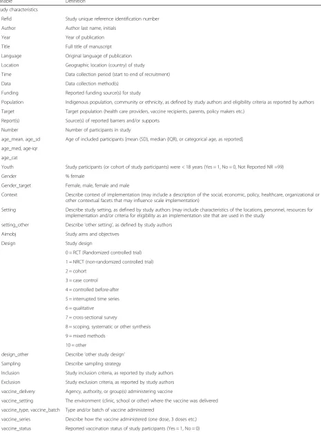 Table 4 Level 2 (full text review) draft data abstraction tool (variables and definitions)
