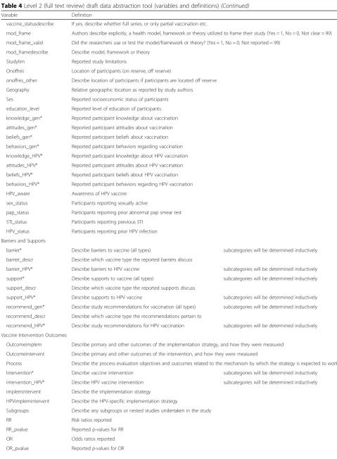 Table 4 Level 2 (full text review) draft data abstraction tool (variables and definitions) (Continued)