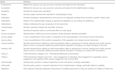 Table 4 Level 2 (full text review) draft data abstraction tool (variables and definitions) (Continued)