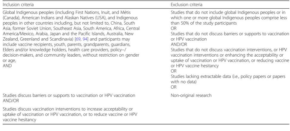 Table 1 Study inclusion and exclusion criteria