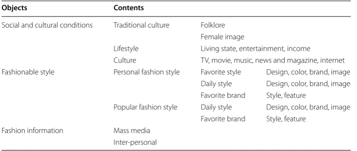 Table 1 Composition of the survey and in-depth interview