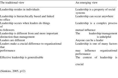 Table 2.1 An emerging view of leadership __________________________________________________________________________________________________ 