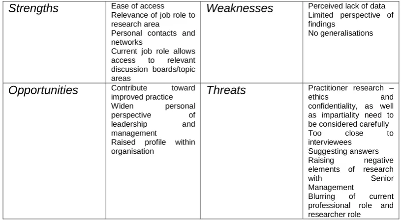Figure 3.1. Applied SWOT analysis of own role in relation to research 