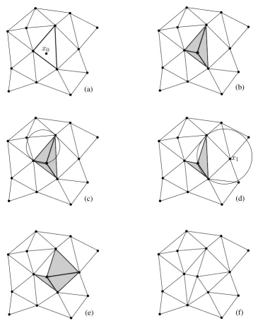 Figure 3.2: Inserting a point x0 into a conﬁguration ω.