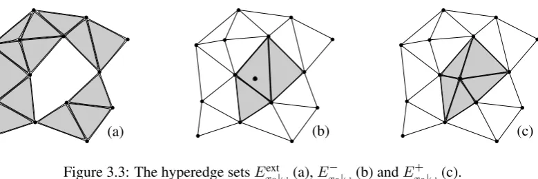 Figure 3.3: The hyperedge sets Eextx0|