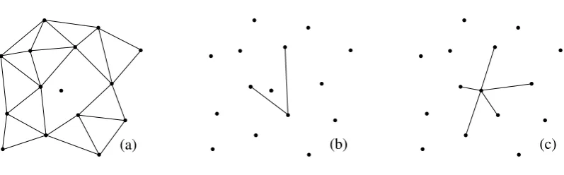 Figure 3.4: The hyperedge sets Eextx0|