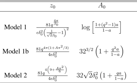 Table 3.9 presents our estimates for z0 and A0 for each of the models in this Chapter