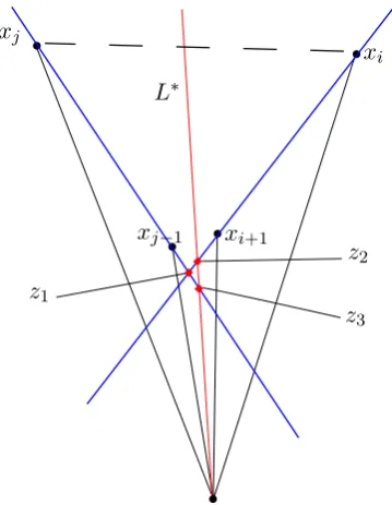 Figure 4.4: Lower bound for anglex�0xj−1xj