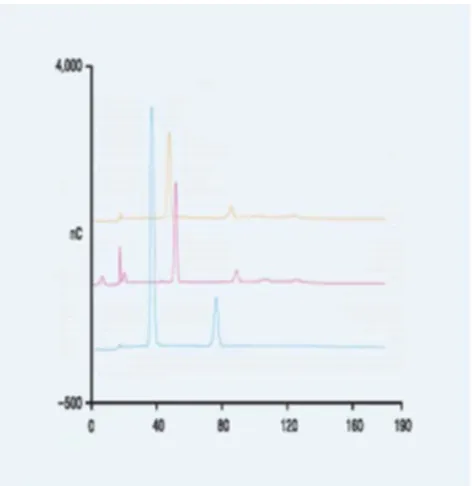 Figure 2. This spectrum was obtained by doing MS on the larger of the two peaks found in the MA1 chromatogram