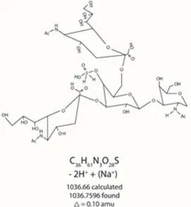 Figure 5. MALDI ms peak of Κ casein oligosaccharide dipeptide mixture. 