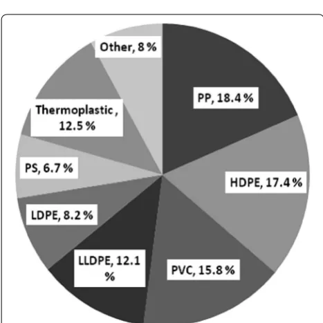 Fig. 2 Symbol representing biodegradable grade compostable polymers (http://www2.congreso.gob.pe/sicr/cendocbib/con2_uibd.nsf/4EF8A31F2BF5D3480525772A0053CD80/$FILE/Ensayo_biode-gradables_pl%C3%A1sticos_by.pdf)