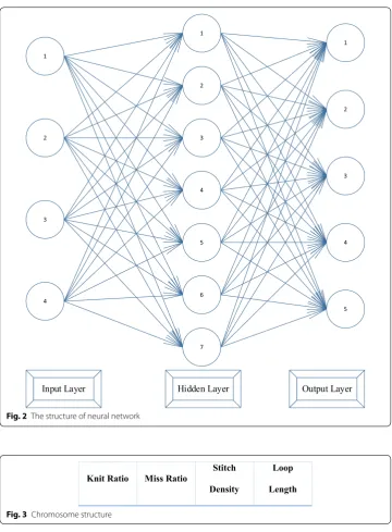Fig. 2 The structure of neural network