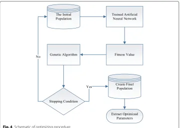 Fig. 4 Schematic of optimizing procedure