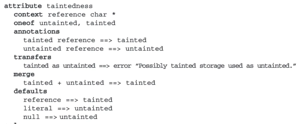 Figure 2. Definition of the taintedness  attribute.aattttrriibbuuttee taintednessccoonntteexxtt reference char * o on ne eo of f untainted, tainted a an nn no ot ta at ti io on nss