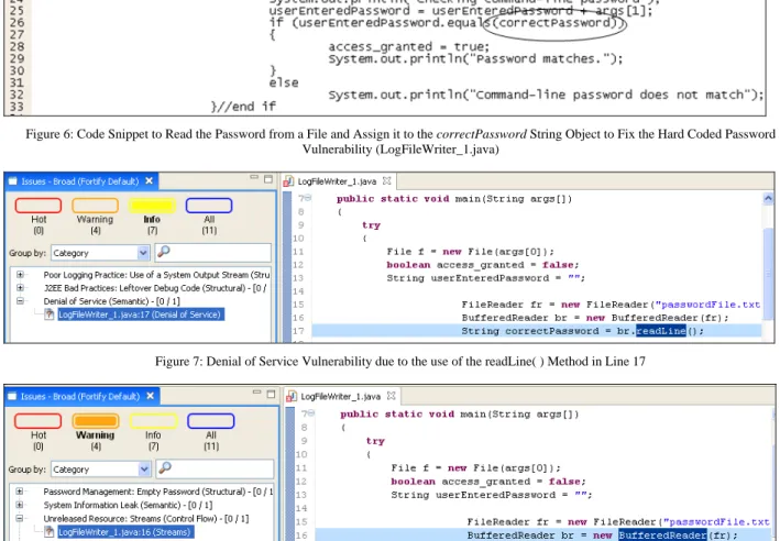 Figure 7: Denial of Service Vulnerability due to the use of the readLine( ) Method in Line 17 