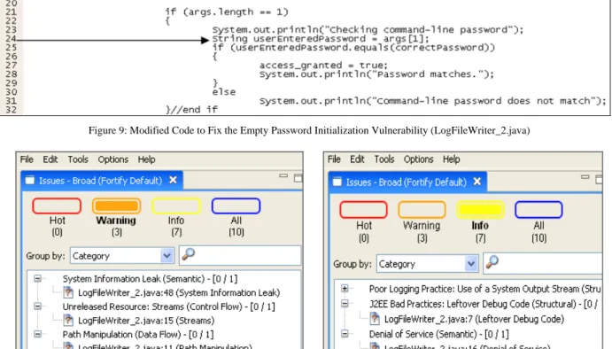 Figure 10: Vulnerabilities Listed by the Source Code Analyzer after Fixing the Hardcoded Password and Empty Password Initialization  Vulnerabilities 