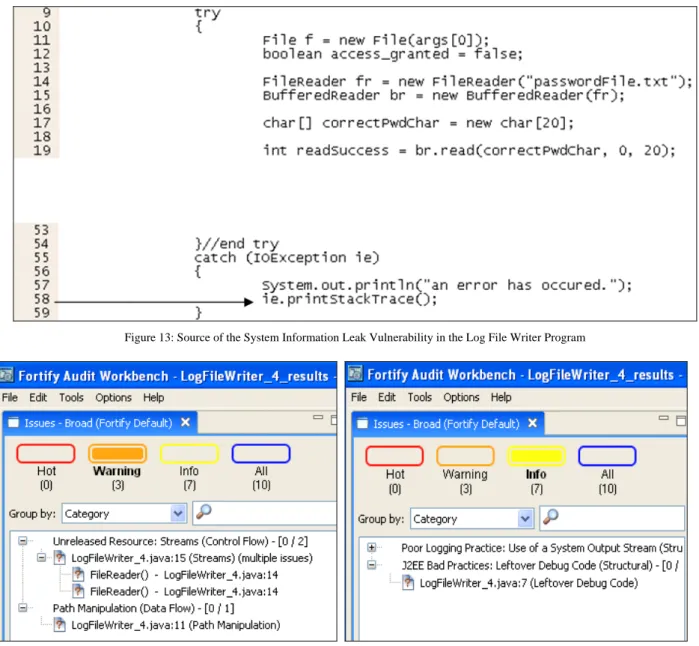 Figure 13: Source of the System Information Leak Vulnerability in the Log File Writer Program 