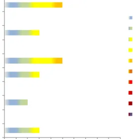 Figure 3 . Classification by mortality risk (Source ISDR 2009) 