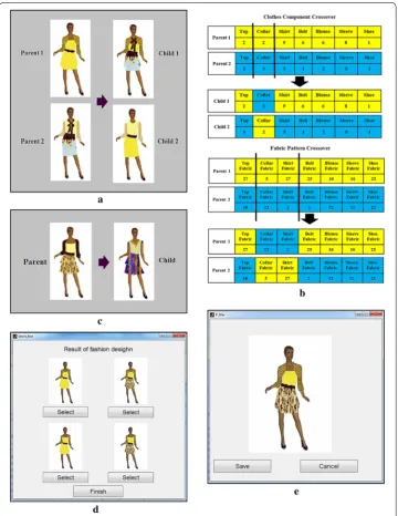 Fig. 5 tion of four elite clothes designs. a The graphical representation of the function of the two‑point crossover operator