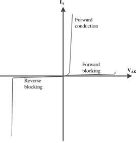 Figure 2.5: Thyristor voltage-current characteristics.