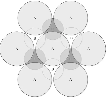 Table 2.1: The material properties of Si, C, 4H-SiC, 3C-SiC and GaN at 300 K [43].The mobility values shown for 4H-SiC and GaN are those along the a-axis.