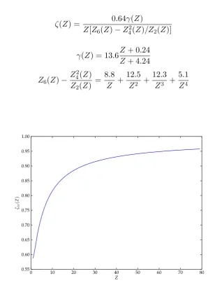 Figure 3.4: Plot of ζ(Z) for the zero current condition