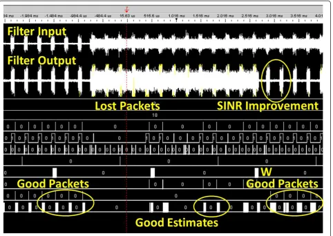 Figure 11 Interference mitigation subsystem insertion for RX chain