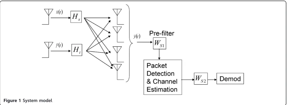 Figure 1 System model.