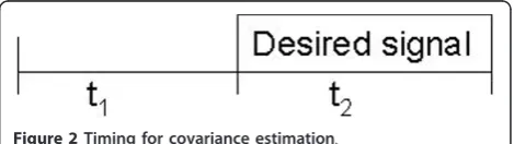 Figure 2 Timing for covariance estimation.