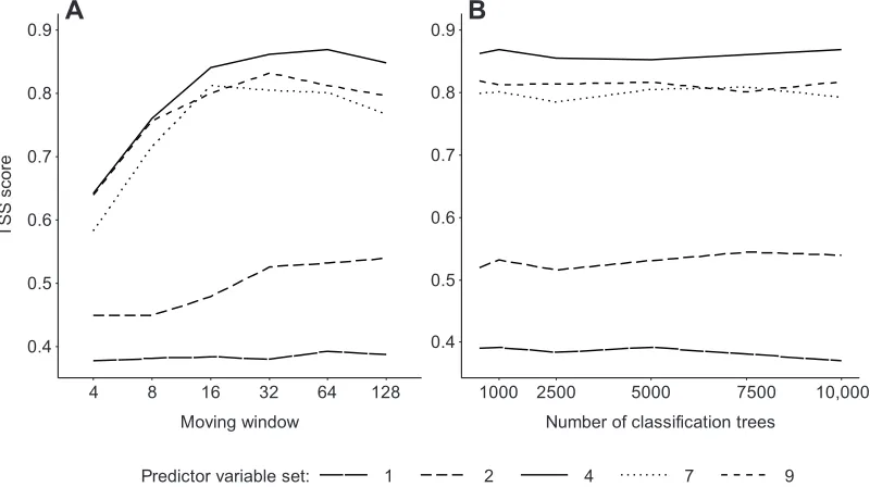 Table 3. Performance of our selected random forest (RF) model at predicting 14 different behaviours observed in captive dingoes
