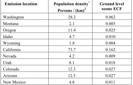 Table 3.4. Composite Ground Level Ozone ECF Values for WECC States,  Calculated According to the ECF Approximation Method 