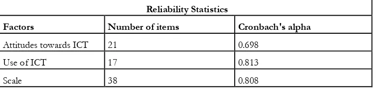 Table 3-3: Reliability of the pilot study ‎