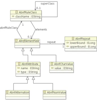 Fig. 4. Intermediate model of the code generator