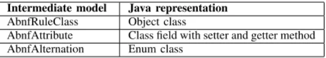 TABLE II