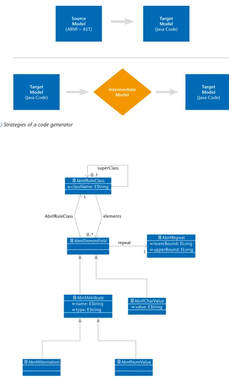 Fig. 3) Strategies of a code generator