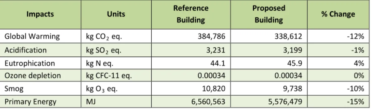Table 1 shows an example of how comparative results might be presented for program compliance