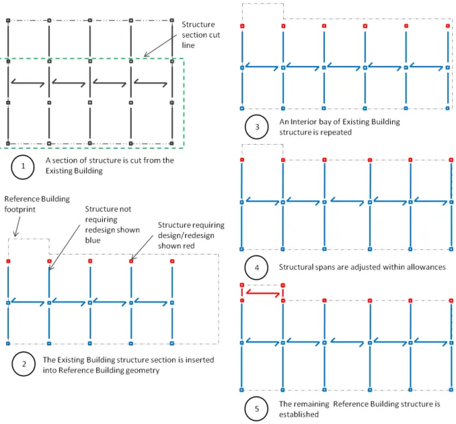 Figure 5: Use of an Existing Building for the Reference Building Structure, option 2 (plan view) 