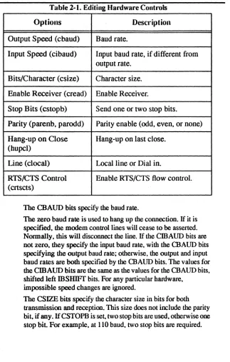 Table 2-1. Editing Hardware Controls 