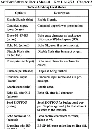 Table 2-3. Editing Local Modes 