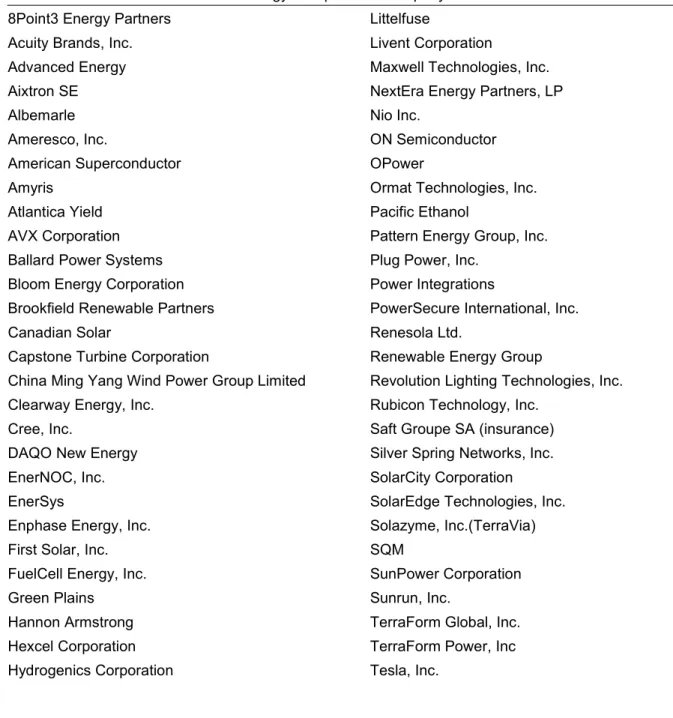 Table 4-1 The Composition of the Sample of Green Energy Companies