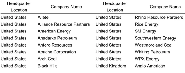 Table 4-2 The Composition of the Sample of Fossil Fuel Companies