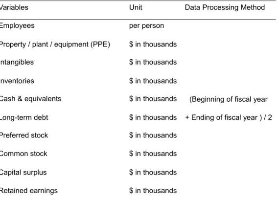 Table 4-3 Data Processing Method for the Statement of Financial Position