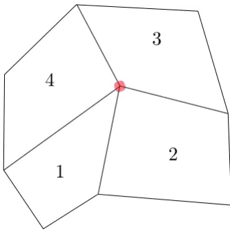 Figure 2.2: Indexing for the four velocity vectors associated with each cell (ir,iz).