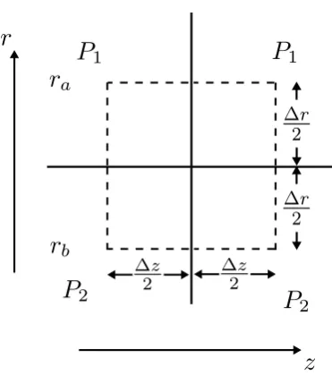 Figure 4.1: Set up for cylindrical Collapse