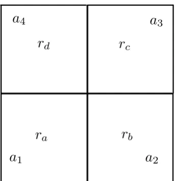 Figure 4.3: Areas used to calculate nodal masses in AWD. aarwith the subvolumes,i are the areas associated ra is the average radial coordinate associated with a1, rb with2, rc with a3 and rd with a4