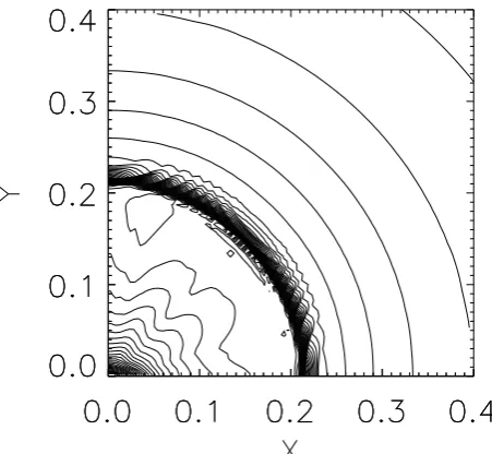 Figure 4.5: Density contour plot for Noh’s problem run on a Cartesian grid withtensor shock viscosity, in cylindrical coordinates.