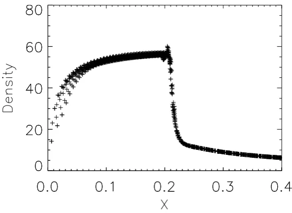 Figure 4.6: Grid for Noh’s problem run with tensor shock viscosity on an initiallyCartesian grid, in cylindrical coordinates.