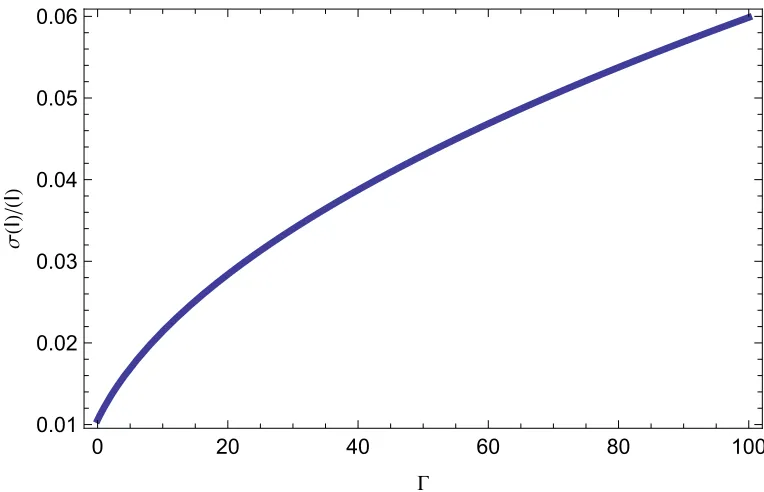 Figure 3.1: Early asymptotic dependence of the standard deviation of infection prevalence,divided by infection prevalence, on the skew � of the network degree distribution